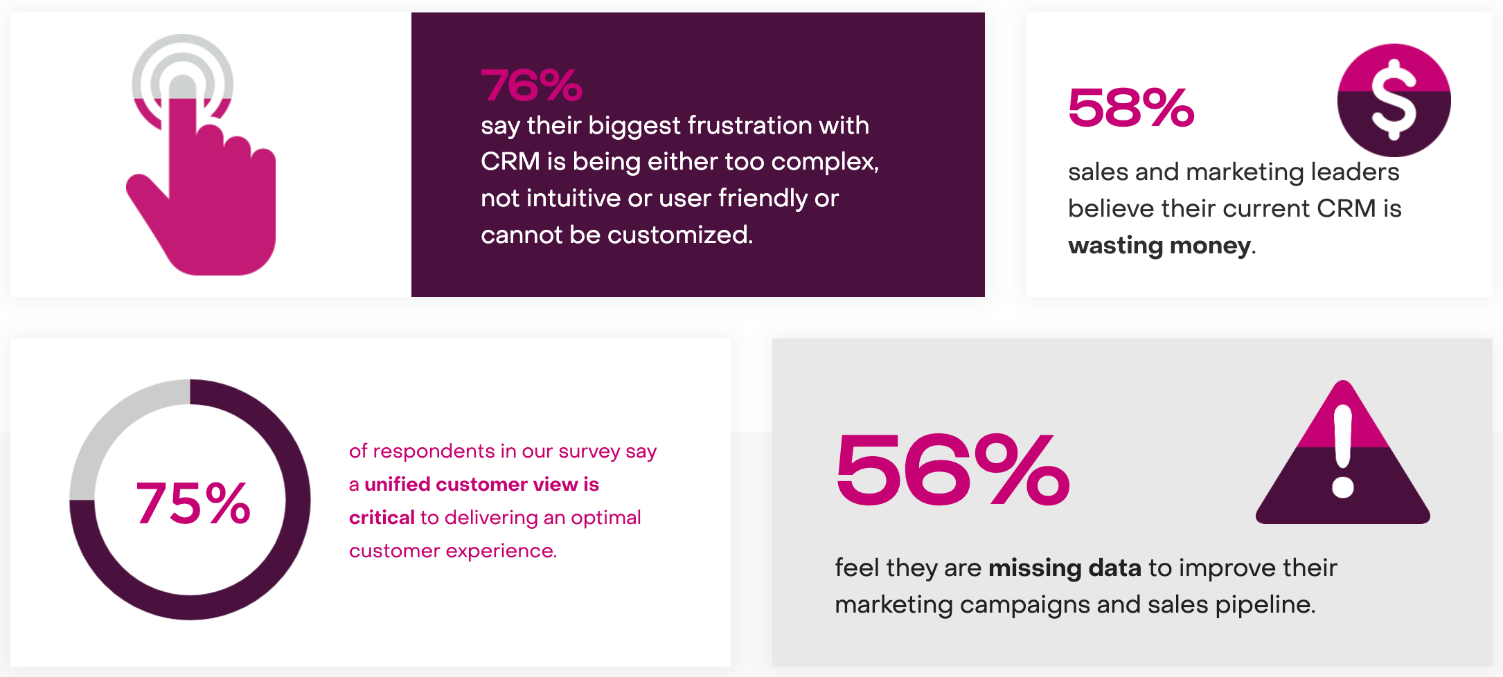 Findings from the 2022 SugarCRM Impact Report Infographic highlighting findings from the report